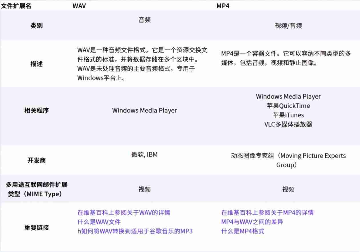 mp4提取音频软件-音频提取转换app推荐-第8张图片