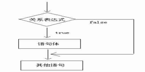 java基础语法要学多久-java基础代码大全-第1张图片