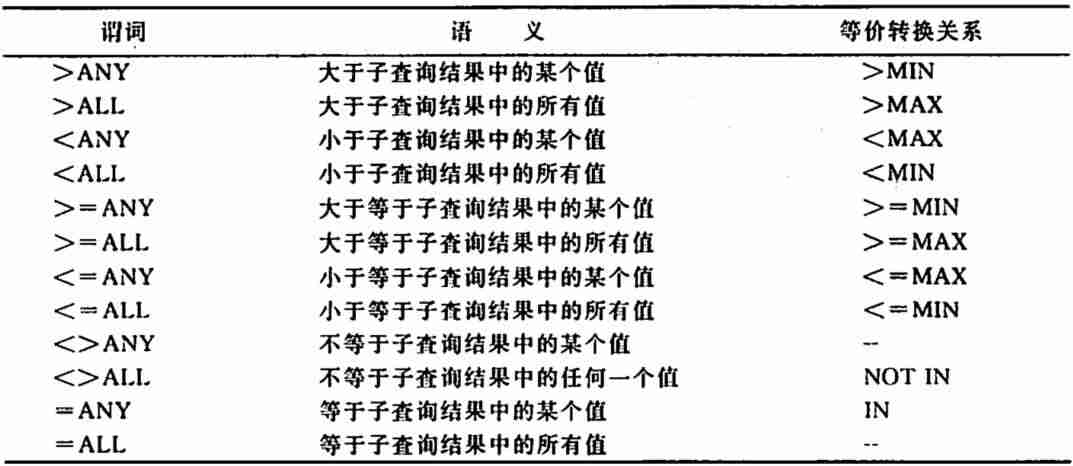 sql语句设置主键约束-数据库表设置主键的方法-第20张图片