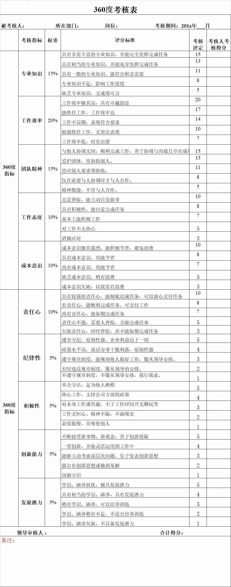 360度测评问卷-家用360度全景监控摄像头-第1张图片