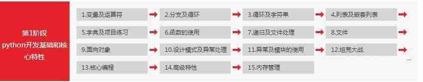 网络爬虫和python什么关系和区别-python基础教程-第8张图片