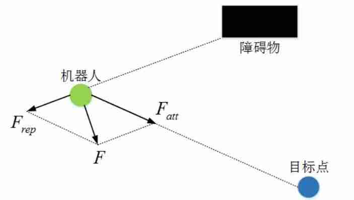 计算机集群技术-服务器集群搭建方法-第6张图片