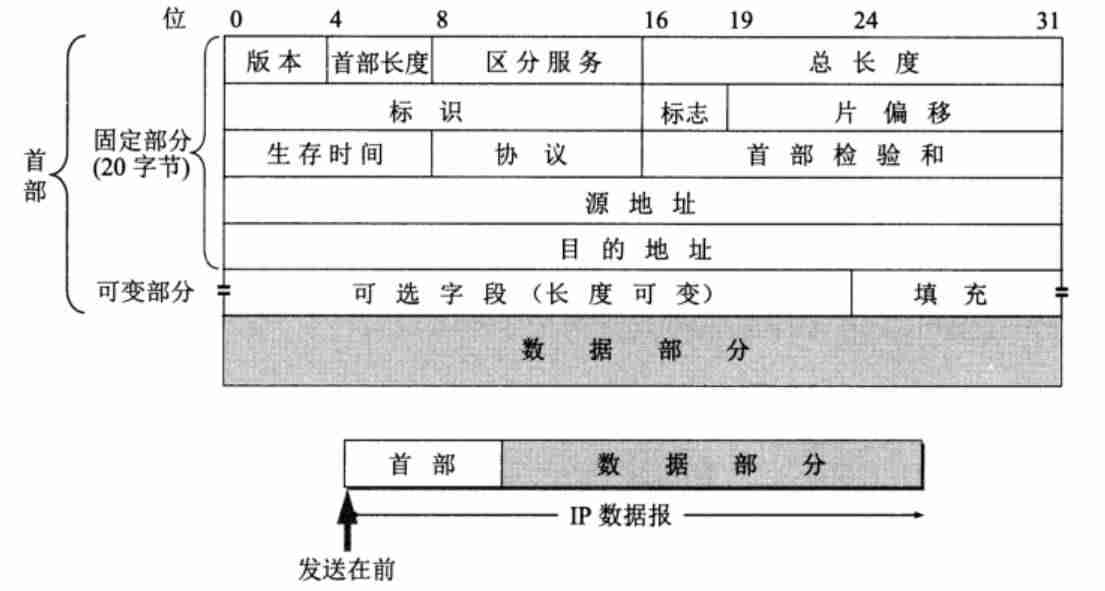 dns域名查询的两种方式-dns异常处理方法-第1张图片