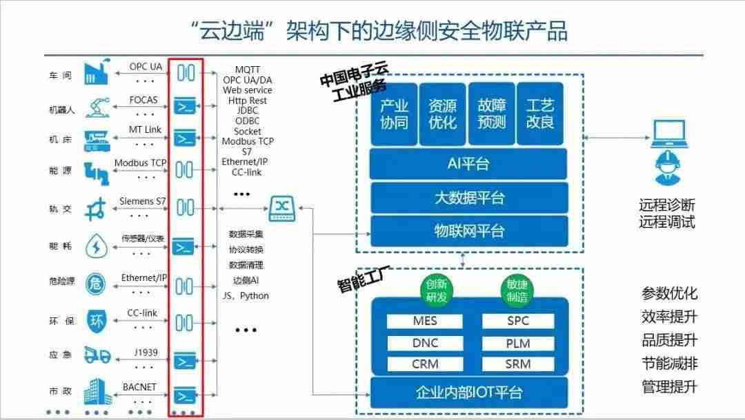 单向网闸的工作原理-单向网闸与双向网闸区别-第1张图片
