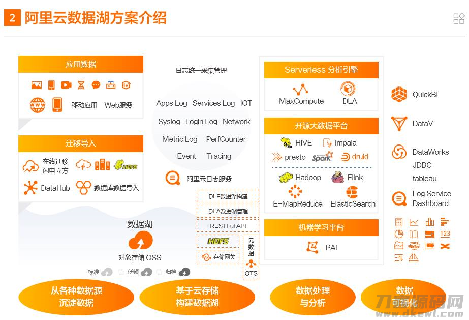海量数据存储技术有哪些-区块链存储数据的方式-第5张图片
