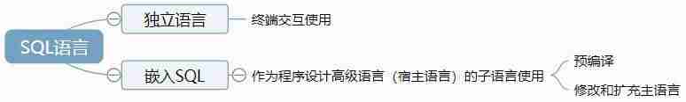 sql语句设置主键约束-数据库表设置主键的方法-第2张图片