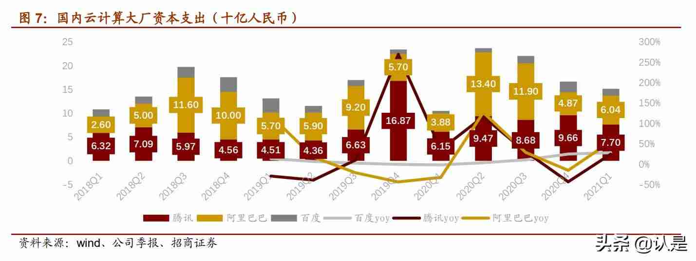 云计算产业链细分-详解云计算四层架构-第2张图片