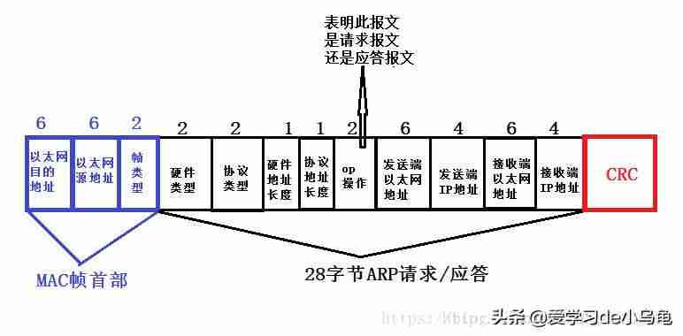 mac地址怎么查-通过mac地址定位手机-第1张图片 mac地址怎么查-通过mac地址定位手机-第1张图片