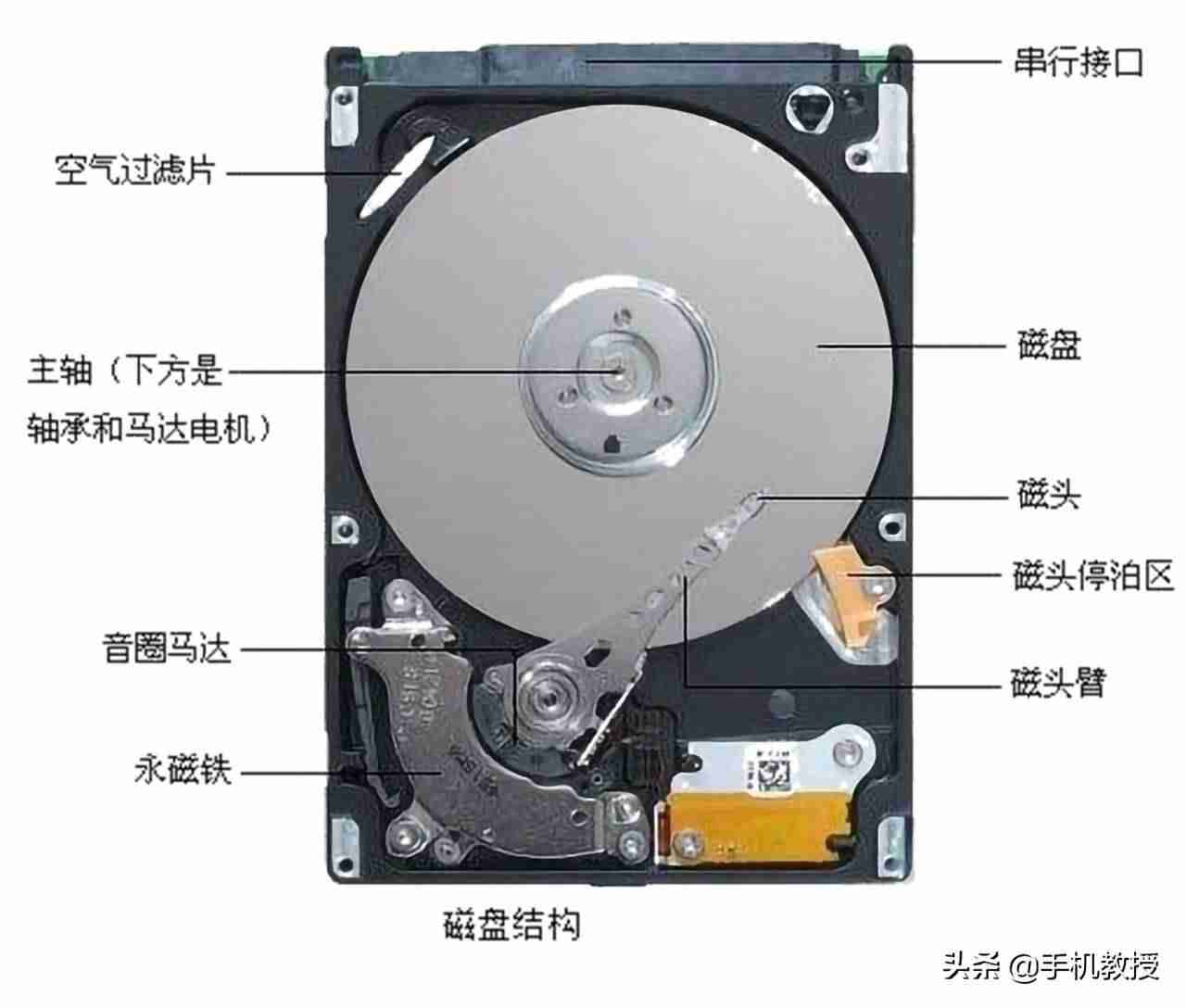 硬盘的工作原理是什么-硬盘安装步骤-第2张图片