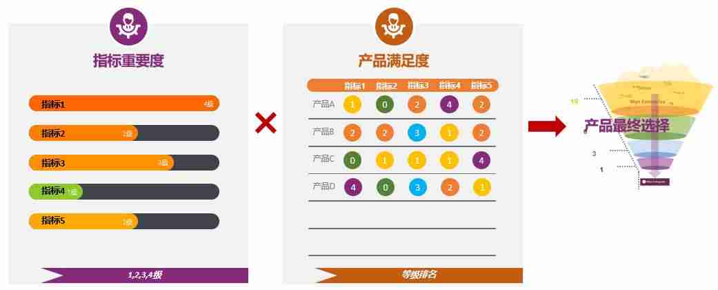 mis软件有哪些-mis管理信息系统操作-第7张图片