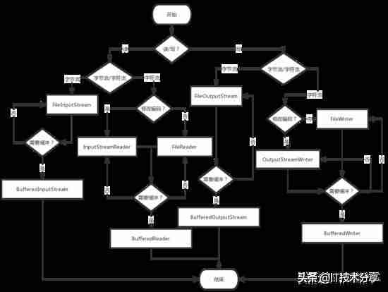 java判断文件夹是否存在该文件-java读取apollo配置-第2张图片