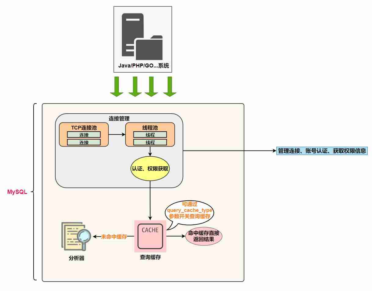 mysql认证都有什么-mysql数据库图形化界面-第4张图片