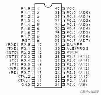 8051单片机引脚分类-51单片机编程代码大全-第1张图片