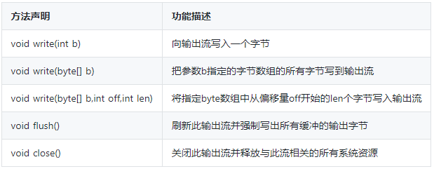 java字节流读取文件-java编写图形界面程序-第3张图片