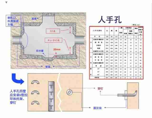 管道通信的特点-通信接口主要的5种类型-第2张图片