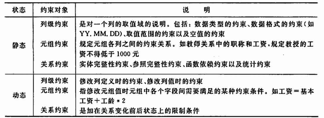 sql语句设置主键约束-数据库表设置主键的方法-第25张图片