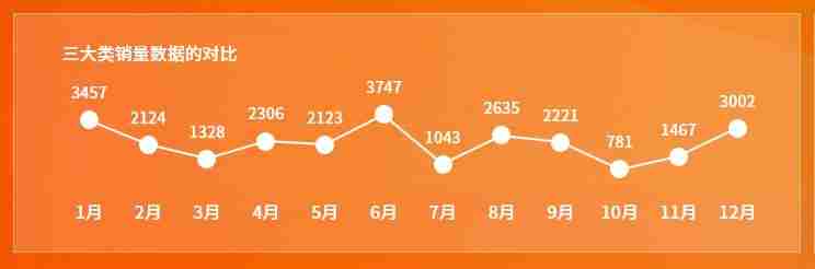 看板样式怎么做-车间生产每日看板格式-第9张图片