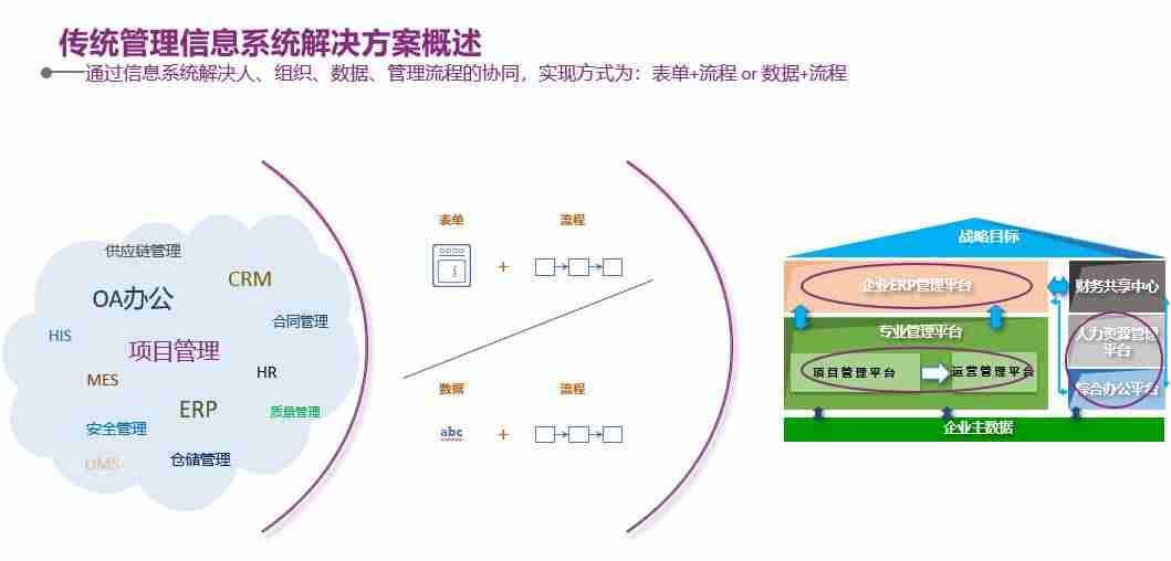 mis软件有哪些-mis管理信息系统操作-第1张图片