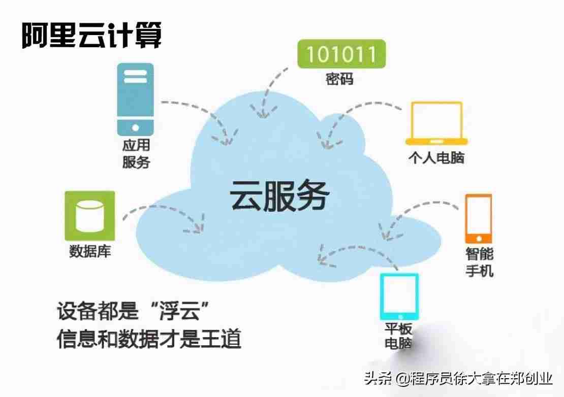 云电脑虚拟主机可以干嘛-阿里云虚拟主机和云服务器的区别-第2张图片