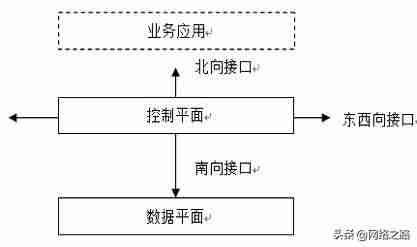 网络架构设计-常见的网络基础架构-第2张图片 网络架构设计-常见的网络基础架构-第2张图片