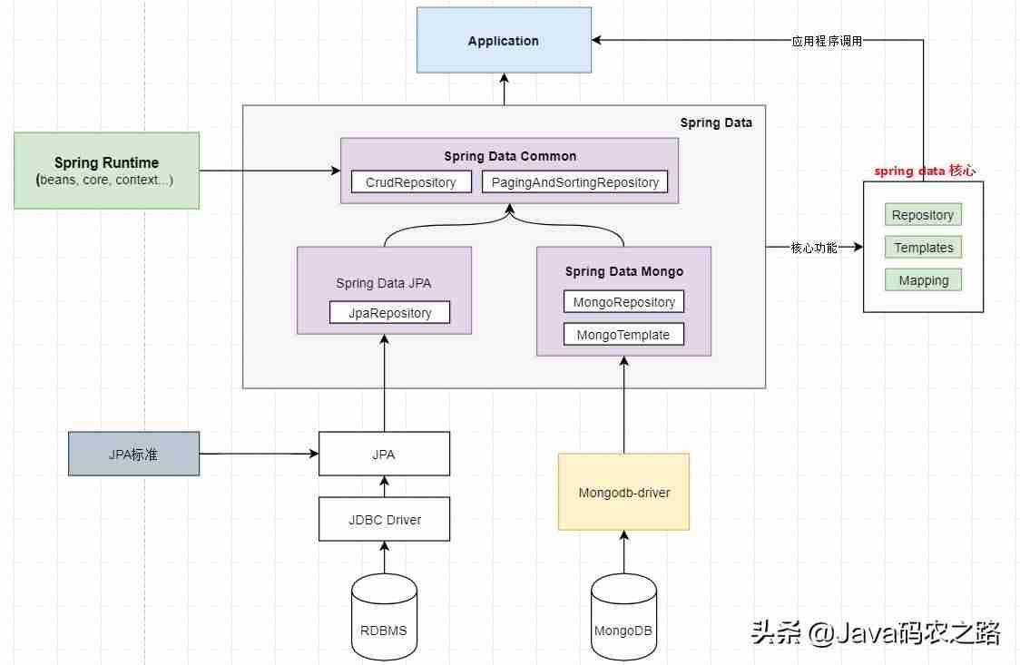 mongodb中文手册使用-nodejs提交记录列表-第3张图片