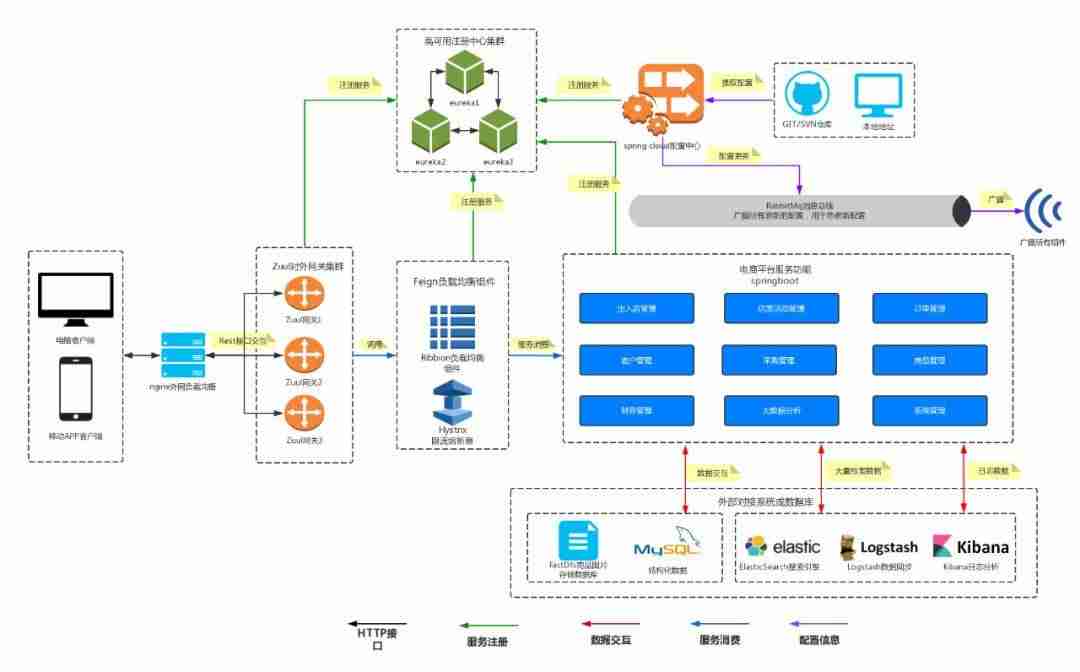 linux基础培训文档-linux基础入门知识-第4张图片 linux基础培训文档-linux基础入门知识-第4张图片