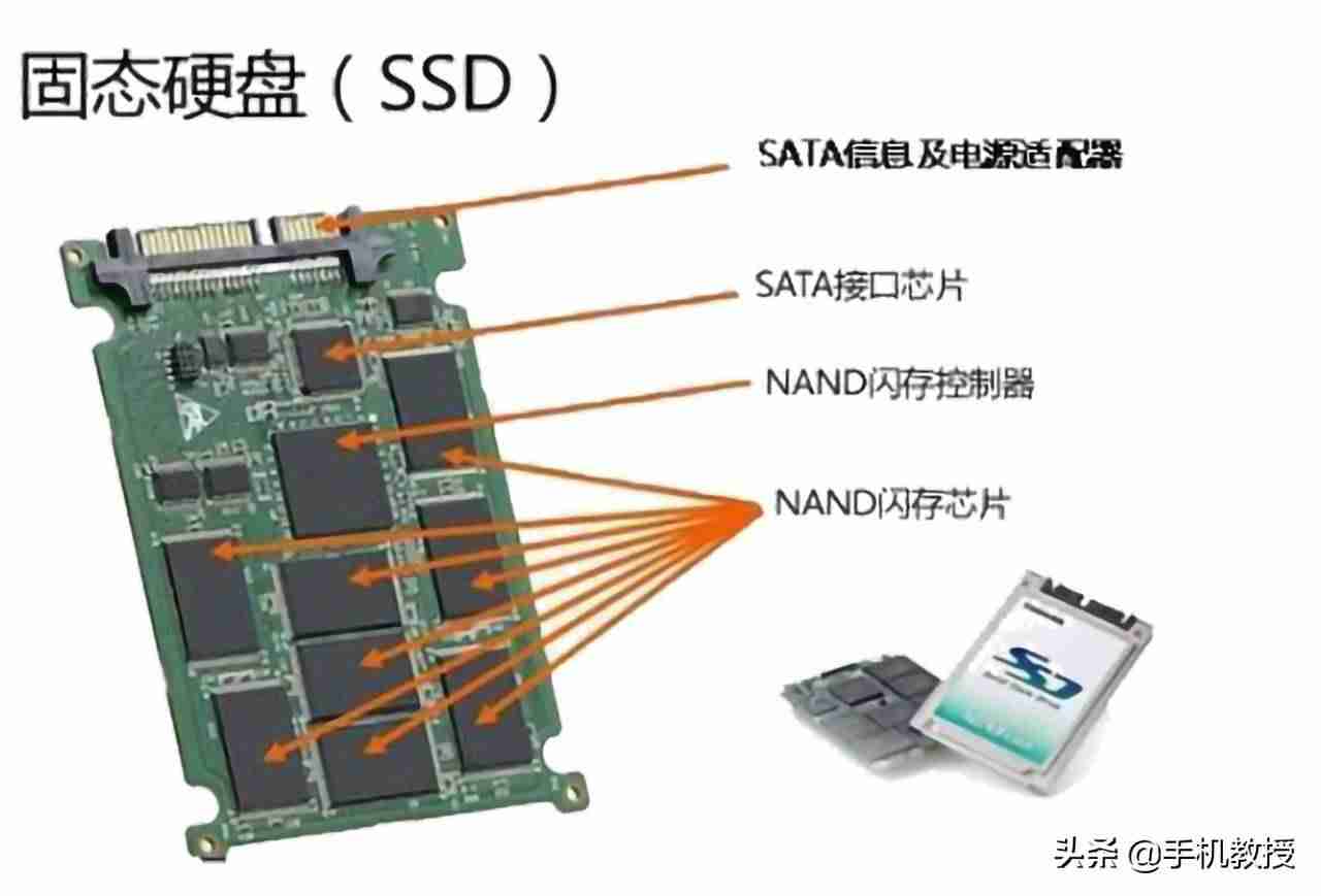 硬盘的工作原理是什么-硬盘安装步骤-第3张图片