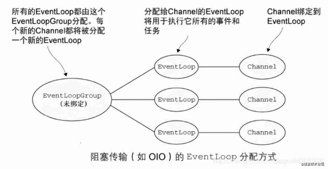 redis线程池作用-redis集群三种方式-第1张图片