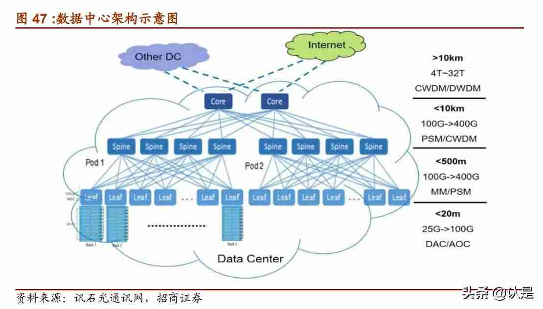 云计算产业链细分-详解云计算四层架构-第11张图片