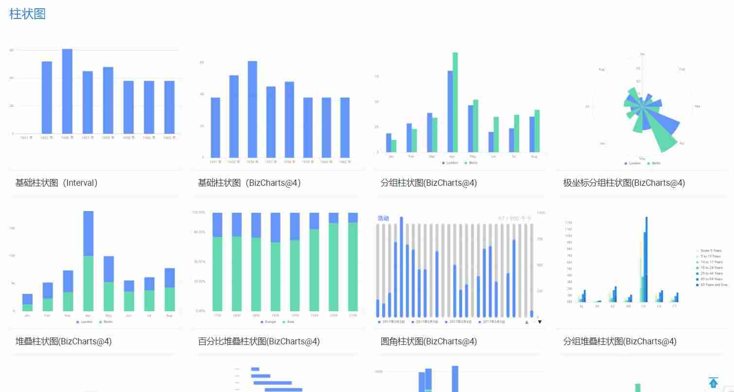 阿里数据可视化产品-数据可视化优秀案例-第3张图片