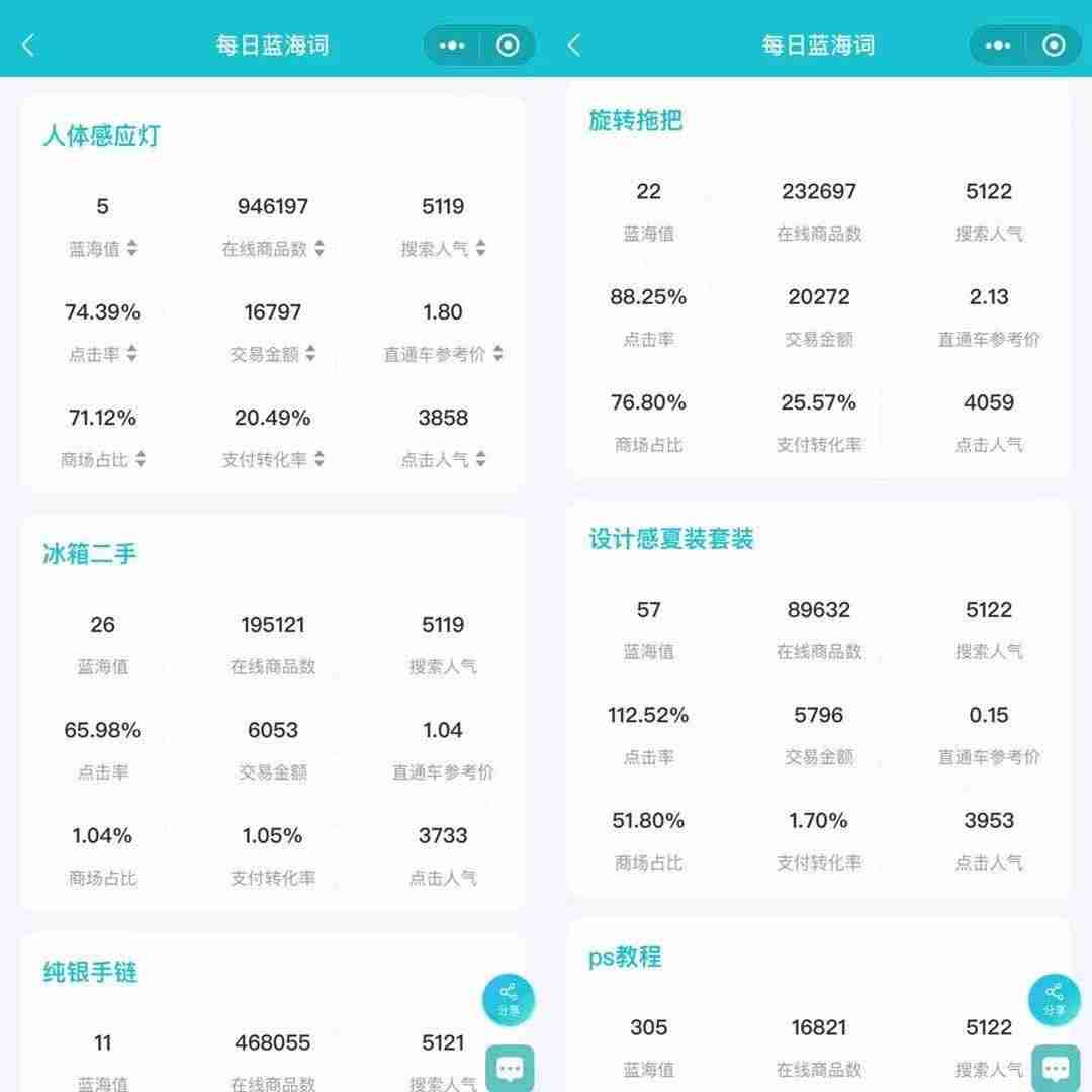 淘宝指数分析工具-注册淘宝网店步骤-第7张图片