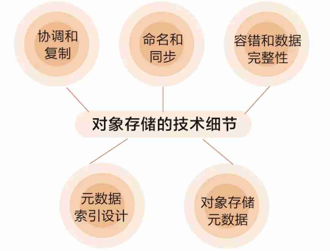 阿里云云存储如何使用-oss对象存储服务-第9张图片 阿里云云存储如何使用-oss对象存储服务-第9张图片