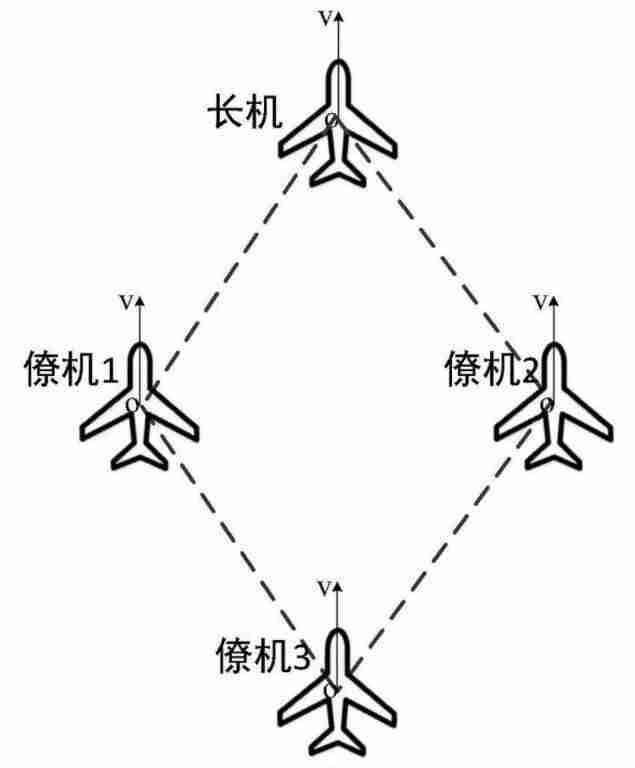 计算机集群技术-服务器集群搭建方法-第5张图片