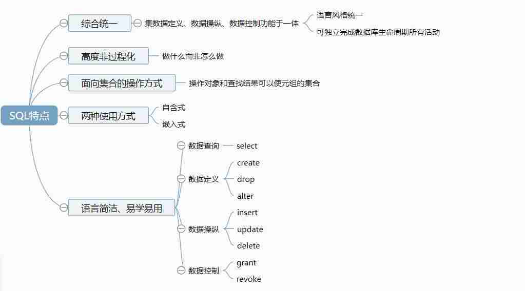 sql语句设置主键约束-数据库表设置主键的方法-第3张图片