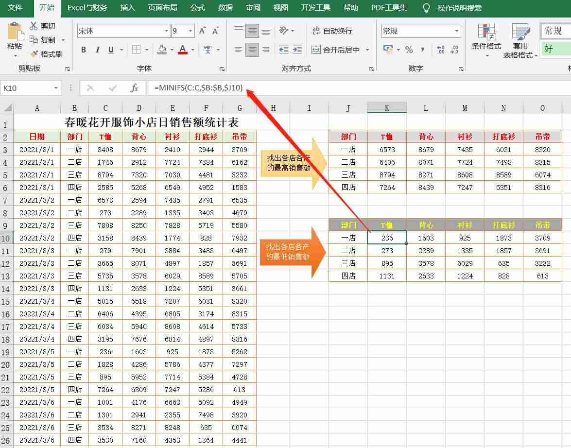 营销数据分析方法-年度销售数据分析报告-第7张图片