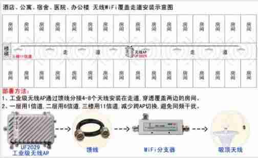 wifi覆盖范围怎么扩大-无线网络的覆盖范围-第6张图片