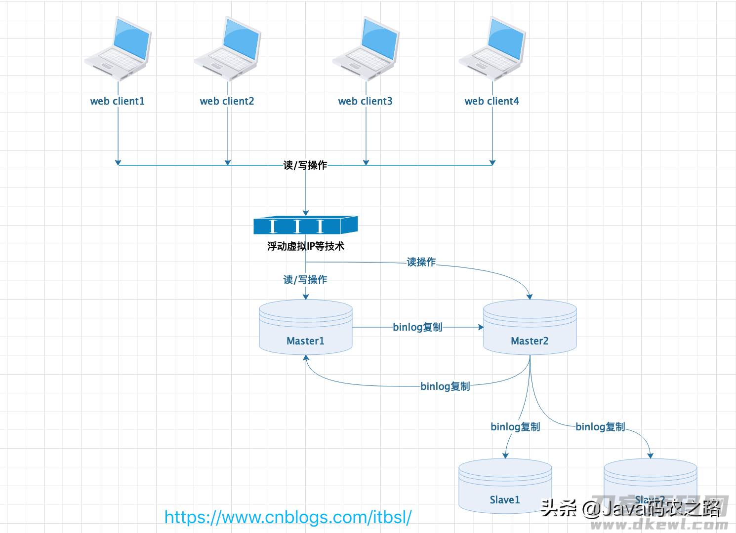 mysql架构原理-mysql从入门到精通-第5张图片