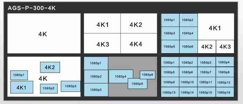 4k画面分割器显示不了-画面分割器使用方法-第3张图片