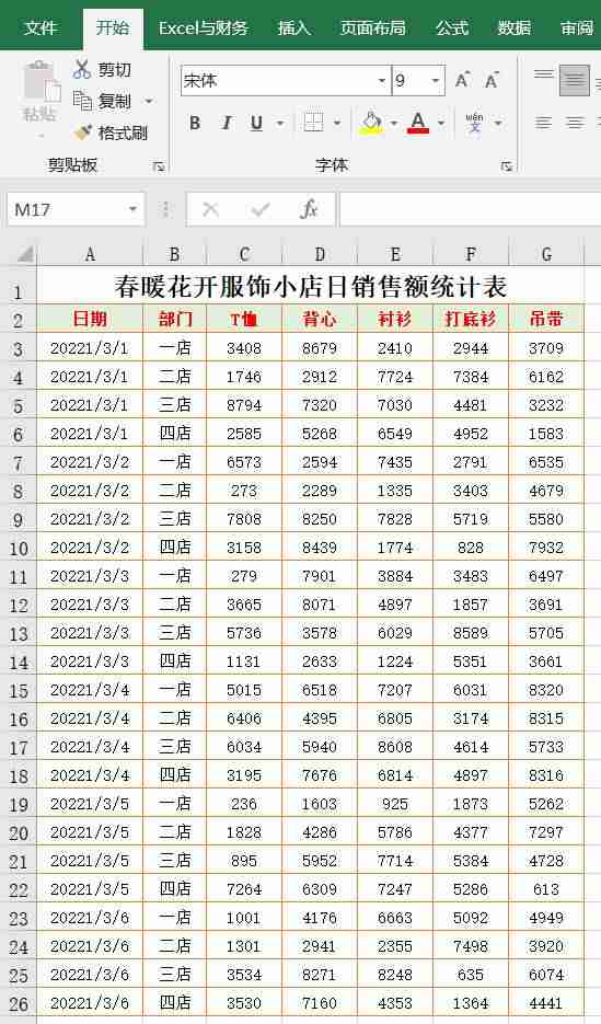 营销数据分析方法-年度销售数据分析报告-第1张图片