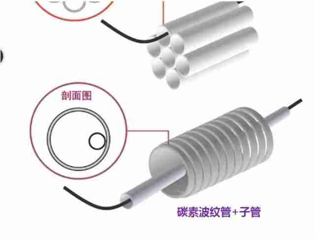 管道通信的特点-通信接口主要的5种类型-第1张图片