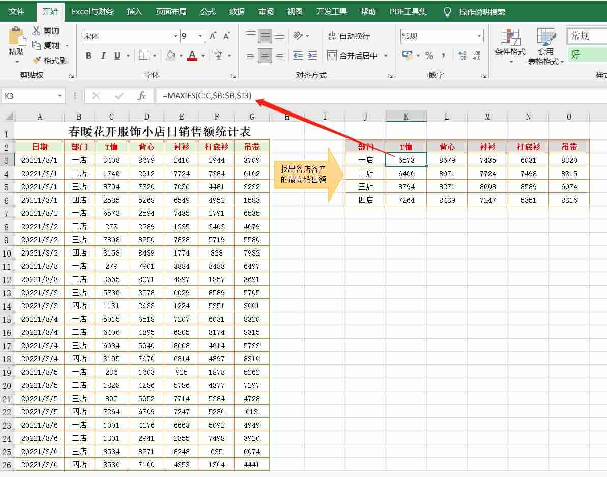 营销数据分析方法-年度销售数据分析报告-第6张图片