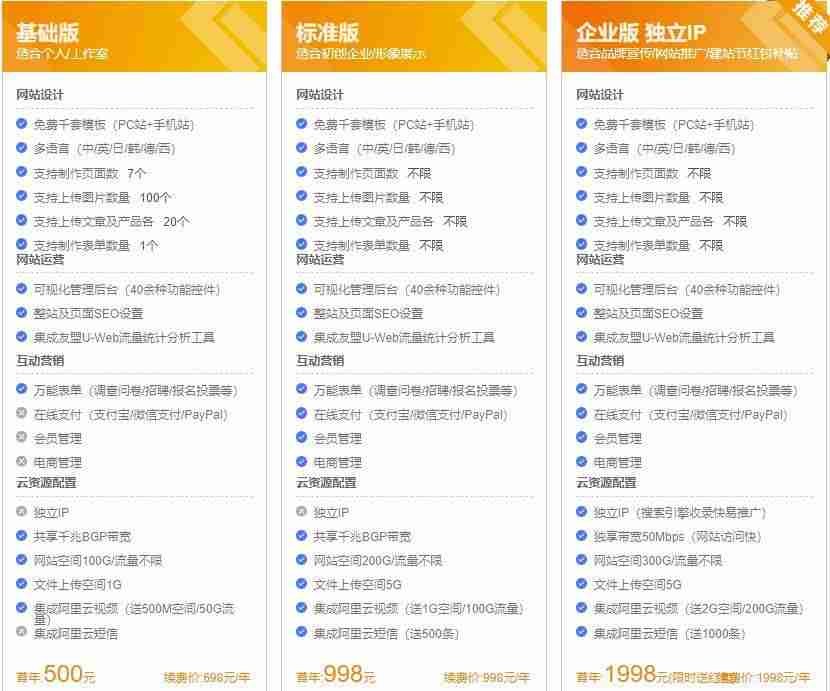 阿里云网站空间费用-阿里云免费虚拟主机使用技巧-第8张图片