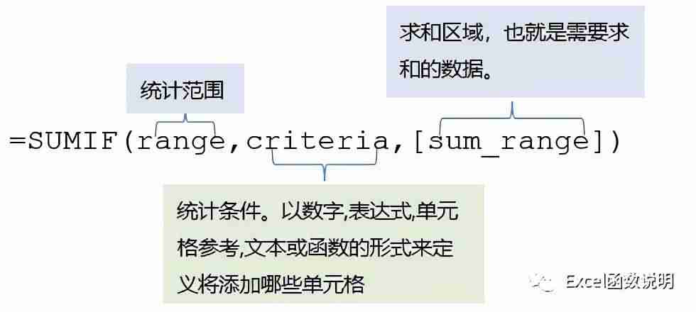 公式sumif怎么用-函数sumif的用法-第3张图片