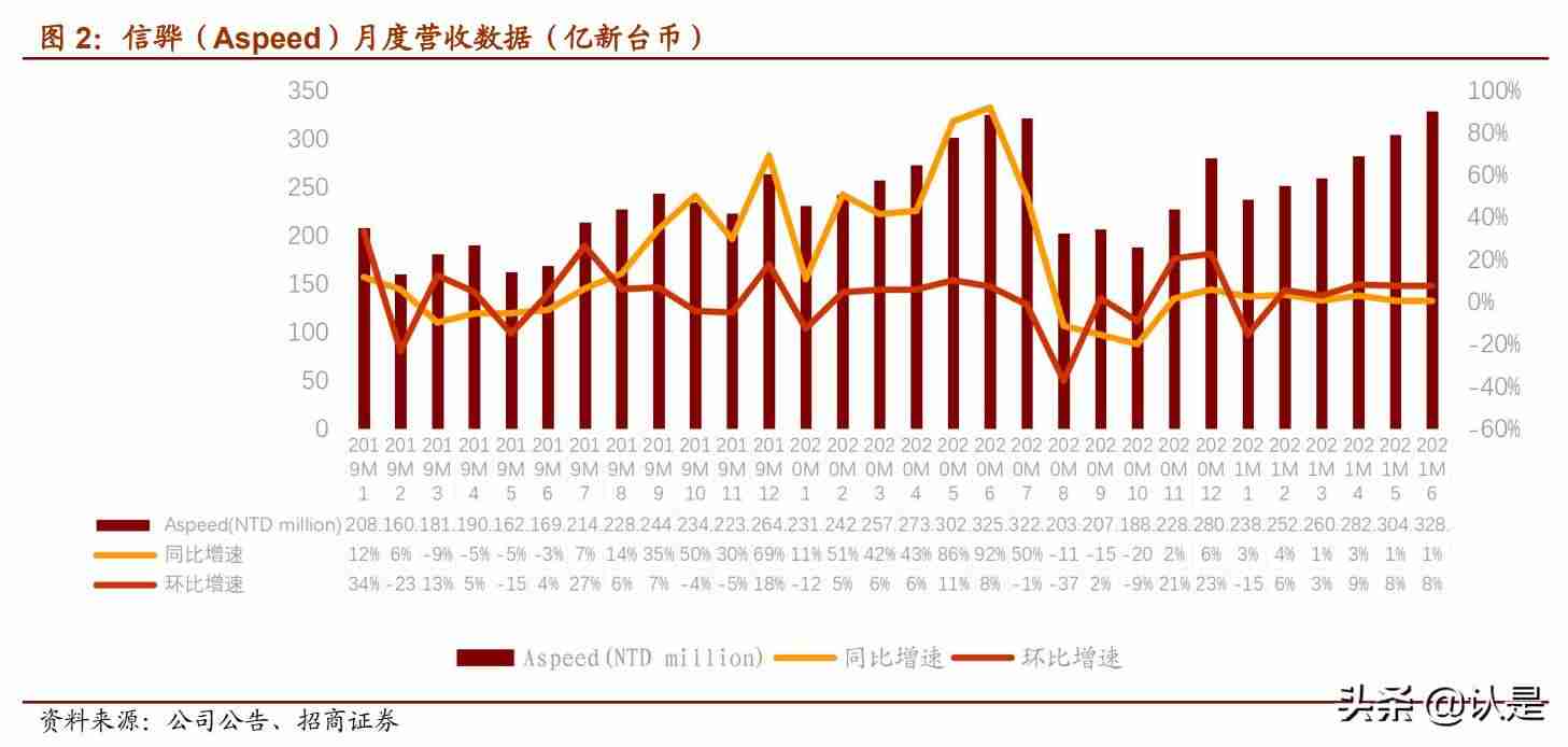 云计算产业链细分-详解云计算四层架构-第1张图片