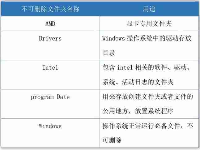 windows日志文件在哪查看-windows日志文件路径-第14张图片