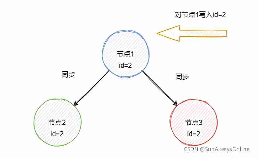 分布式是什么概念-微服务和分布式的区别-第2张图片