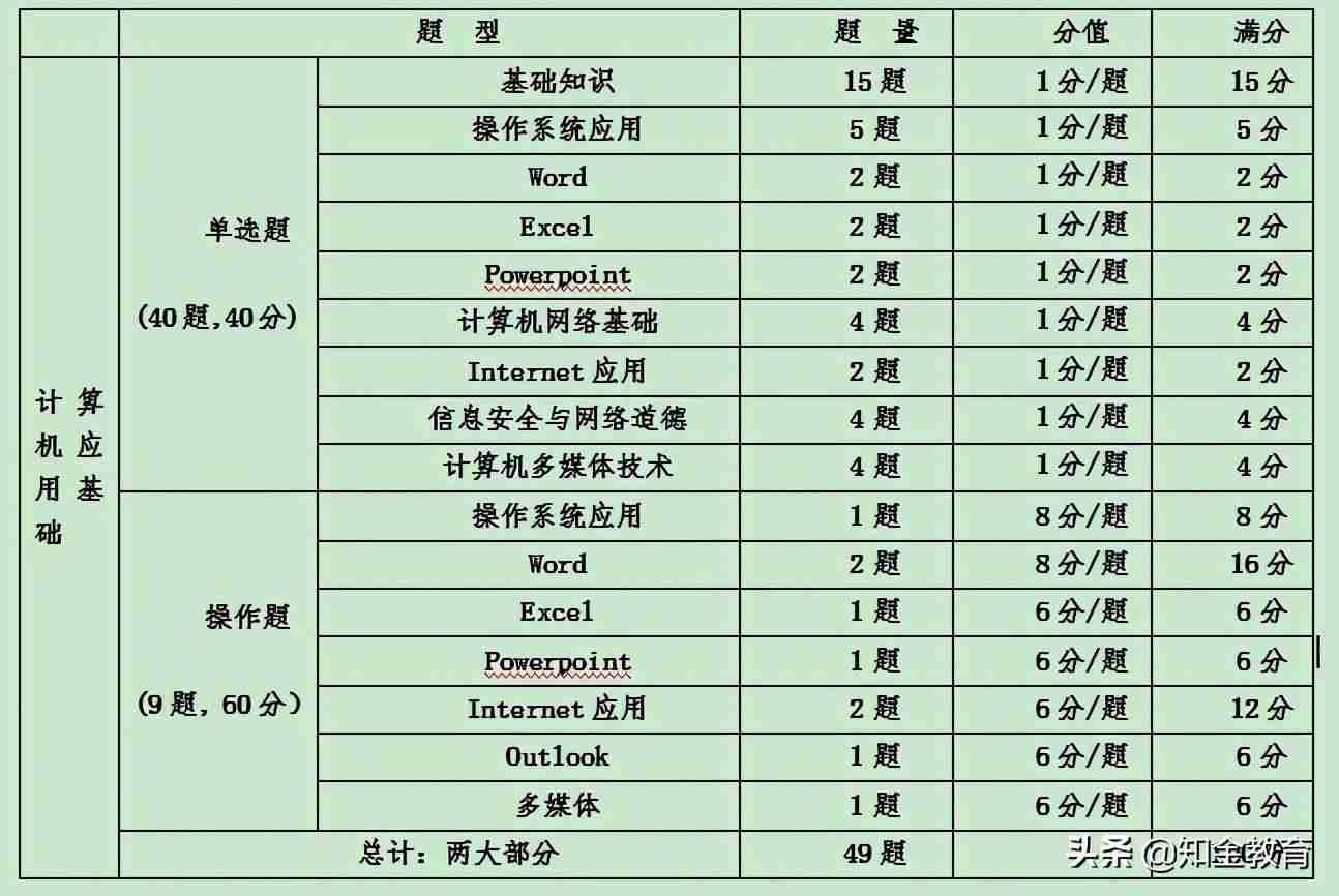 计算机网络考试时间-计算机网络技术就业方向-第1张图片