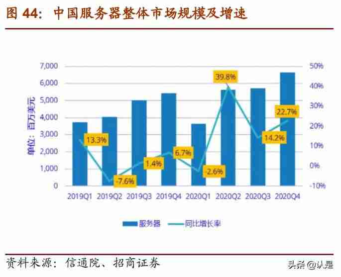 云计算产业链细分-详解云计算四层架构-第10张图片