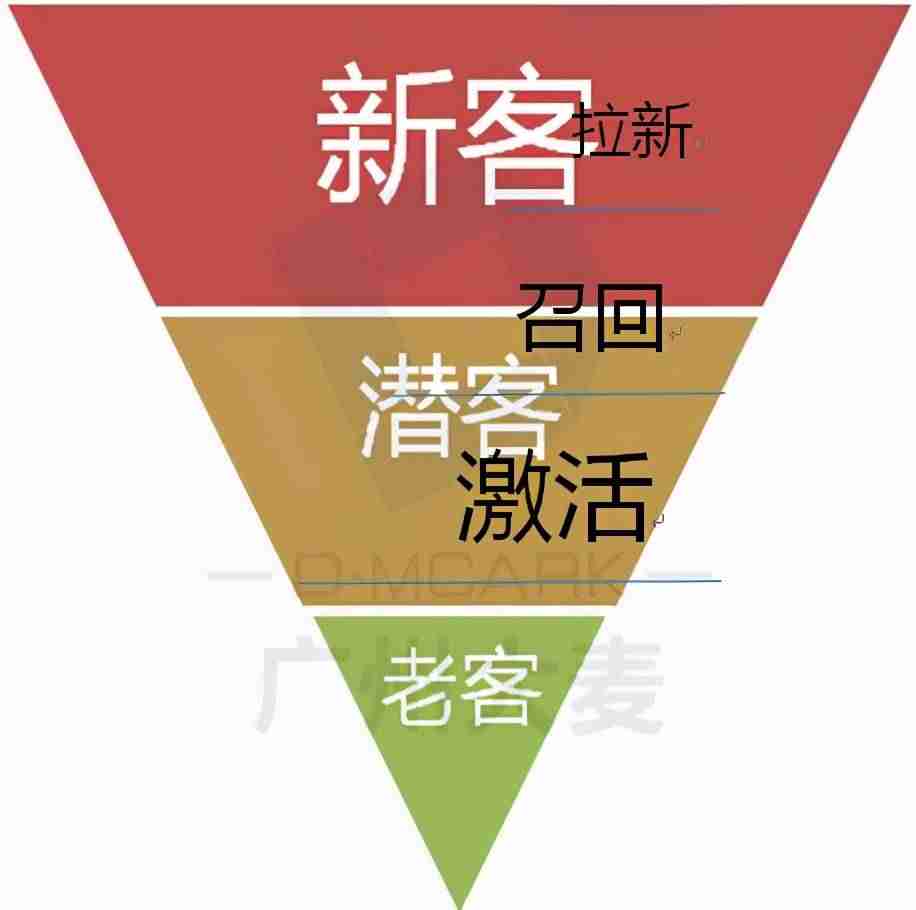 自营电商平台有哪些-网上商城平台运营方案-第4张图片