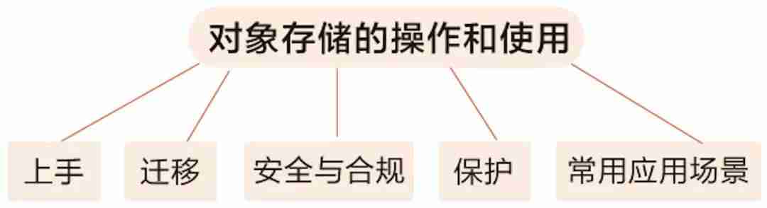 阿里云云存储如何使用-oss对象存储服务-第10张图片 阿里云云存储如何使用-oss对象存储服务-第10张图片
